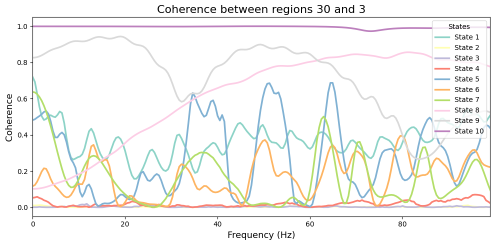 ../_images/notebooks_HMM-TDE_vs_HMM-MAR_example_36_0.png