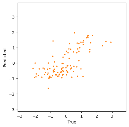 ../_images/notebooks_Prediction_tutorial_42_0.png