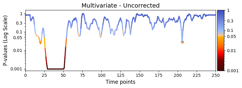 ../_images/notebooks_Testing_across_trials_within_session_24_0.png