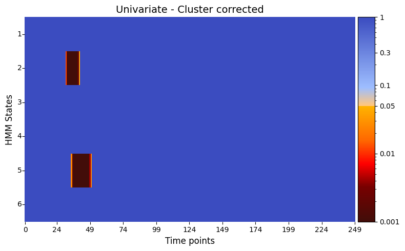 ../_images/notebooks_Testing_across_trials_within_session_40_0.png