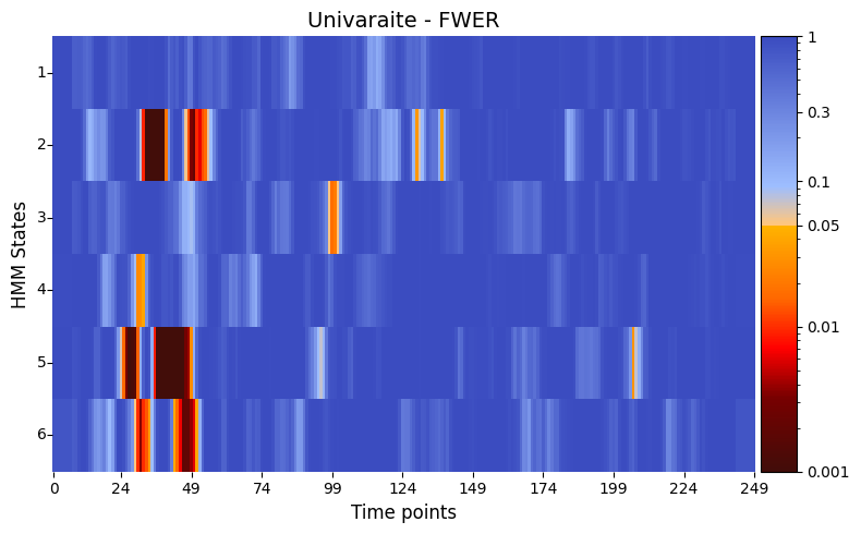 ../_images/notebooks_Testing_across_trials_within_session_42_0.png