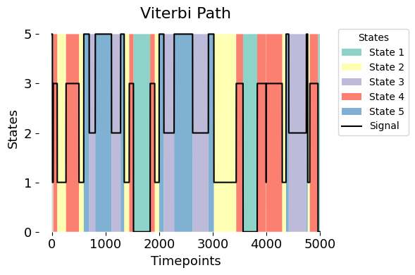../_images/notebooks_Testing_across_visits_14_0.png