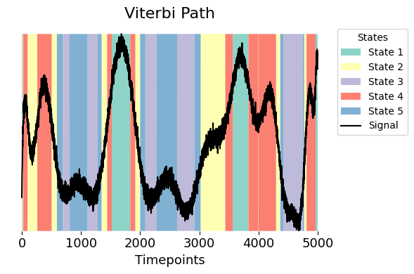 ../_images/notebooks_Testing_across_visits_16_0.png