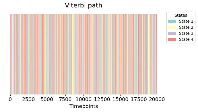 ../_images/notebooks_GaussianHMM_example_38_0.png