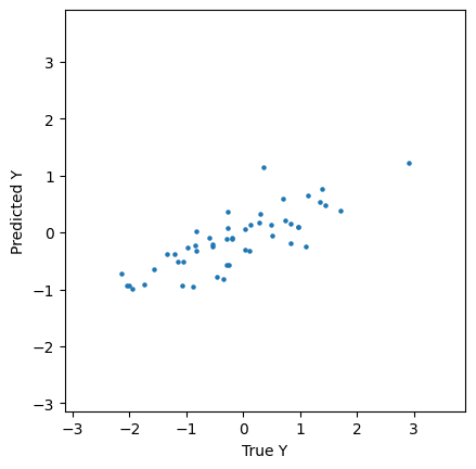 ../_images/notebooks_Prediction_split_30_0.png