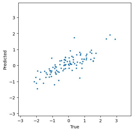 ../_images/notebooks_Prediction_tutorial_36_0.png