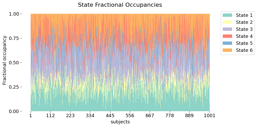 ../_images/notebooks_Testing_across_subjects_19_0.png