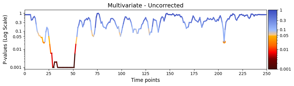 ../_images/notebooks_Testing_across_trials_within_session_46_0.png