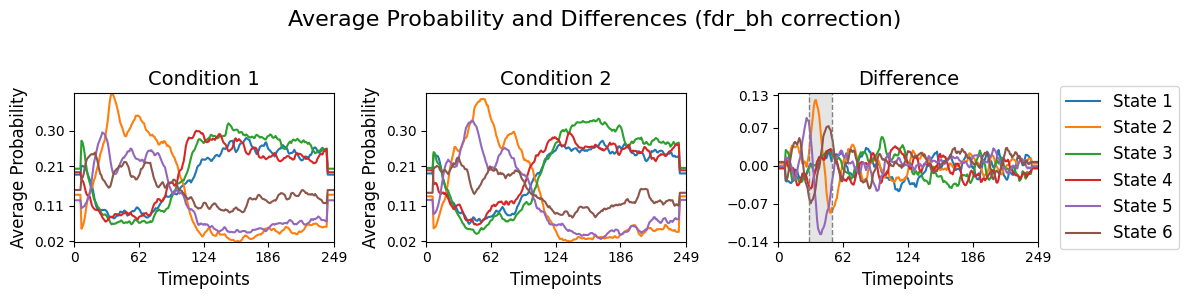 ../_images/notebooks_Testing_across_trials_within_session_52_0.png