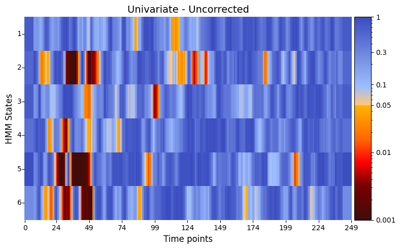 ../_images/notebooks_Testing_across_trials_within_session_57_0.png