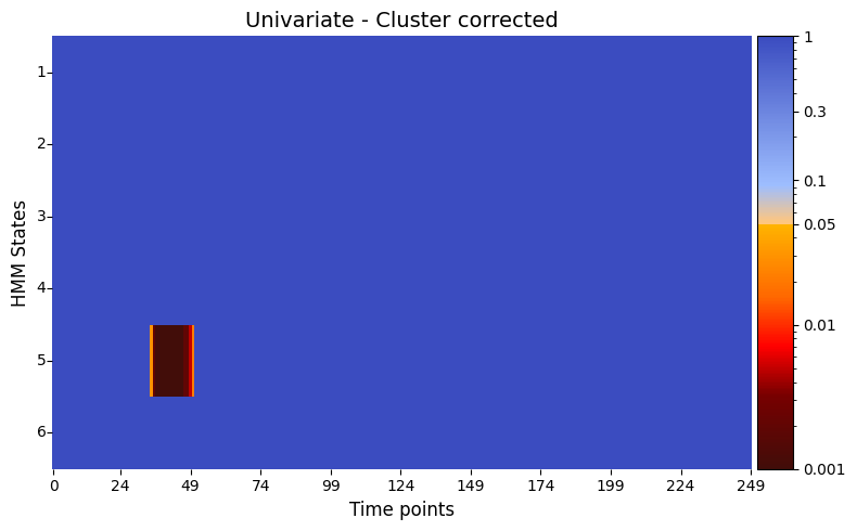 ../_images/notebooks_Testing_across_trials_within_session_61_0.png