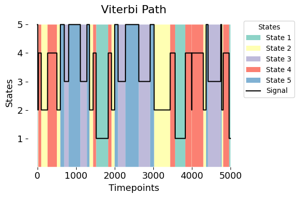 ../_images/notebooks_Testing_across_visits_10_0.png