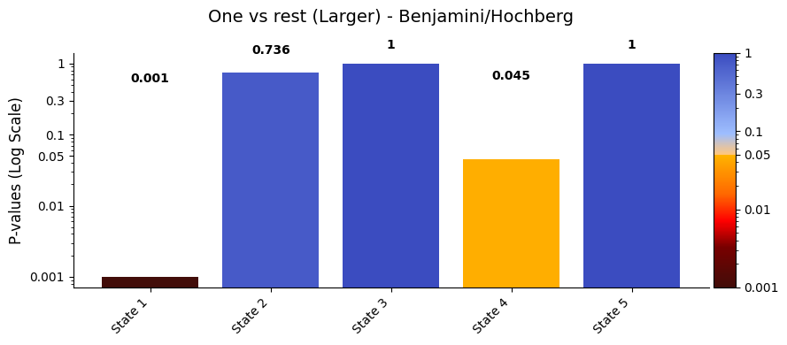 ../_images/notebooks_Testing_across_visits_40_0.png