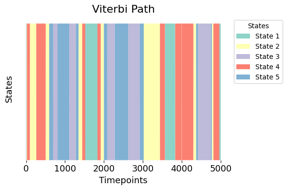 ../_images/notebooks_Testing_across_visits_8_0.png